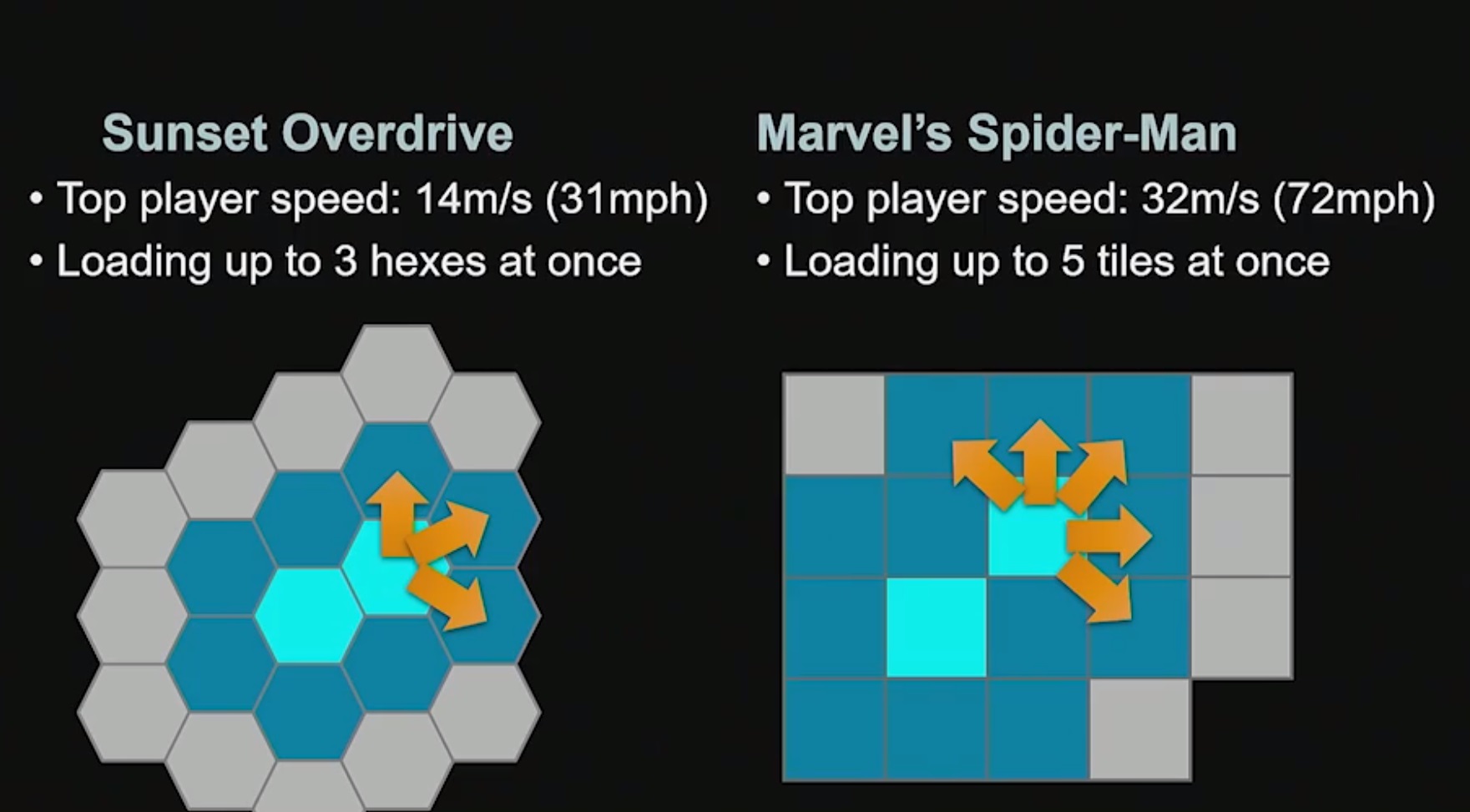 spider-man tile stracture and speed.jpg